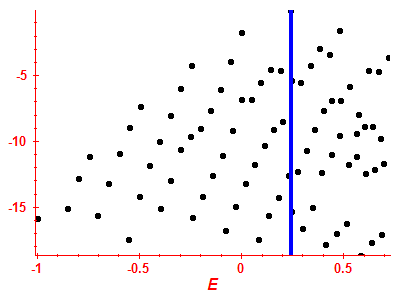 Strength function log